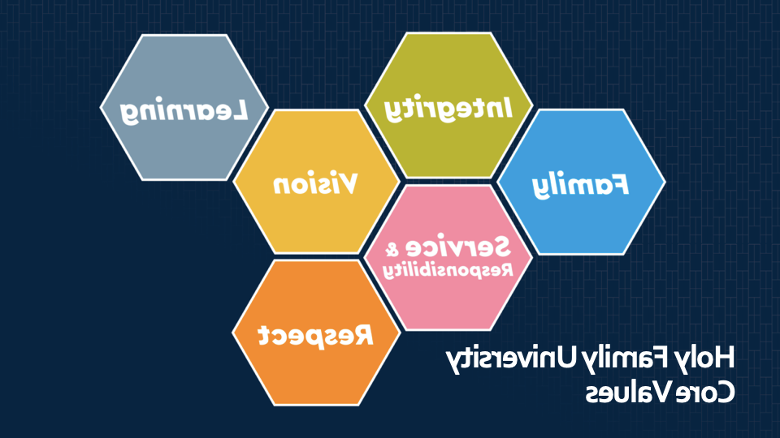 Holy Family University’s six Core Values (Family, Integrity, Vision, Service & Responsibility, Respect, and Learning)